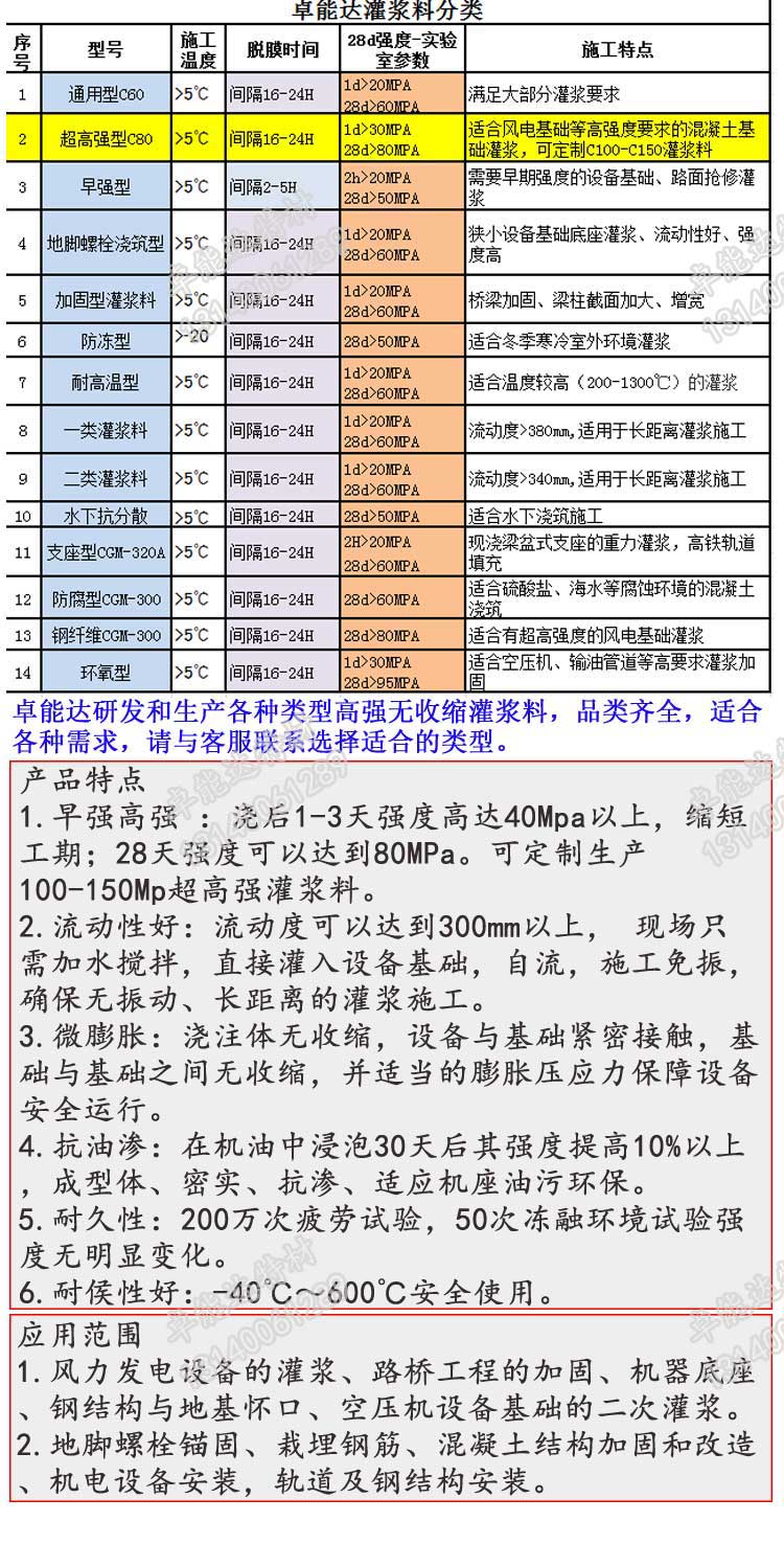 c80超高强无收缩灌浆料详情2-2.jpg